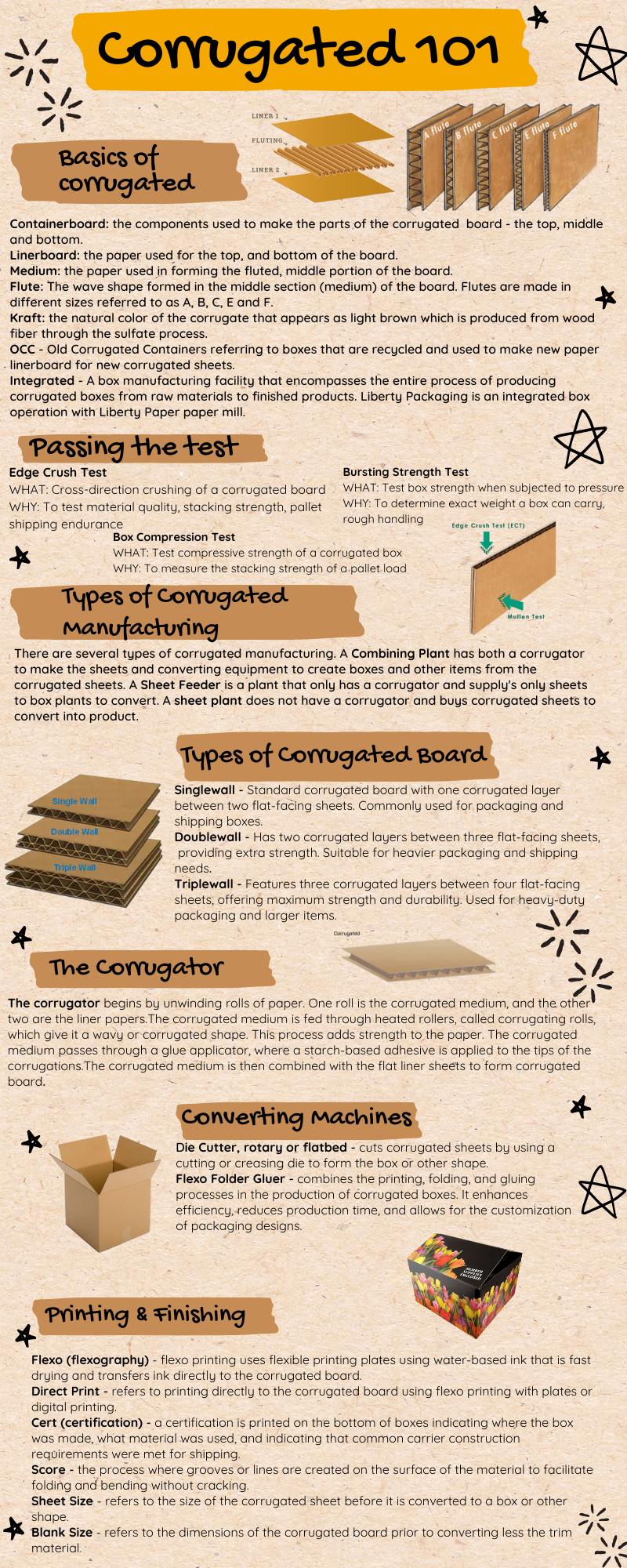 LDI-Corrugated-infographic.png